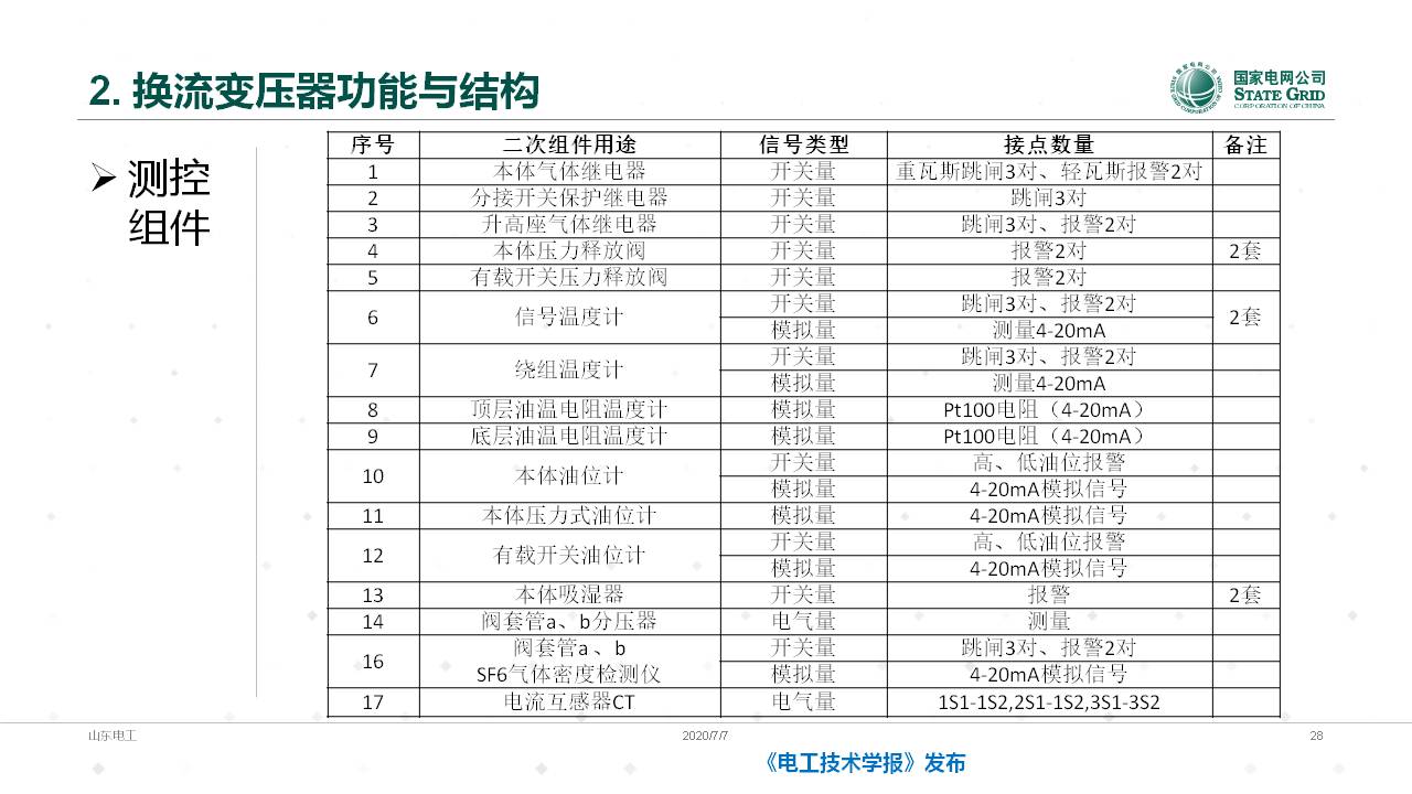 山东电力设备公司谈翀总工：换流变压器的技术发展与应用