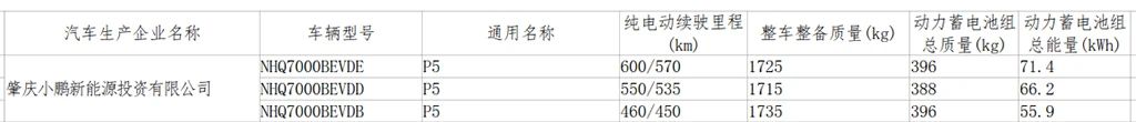 新一代AMG SL内饰官图发布；哈弗全新SUV申报图曝光