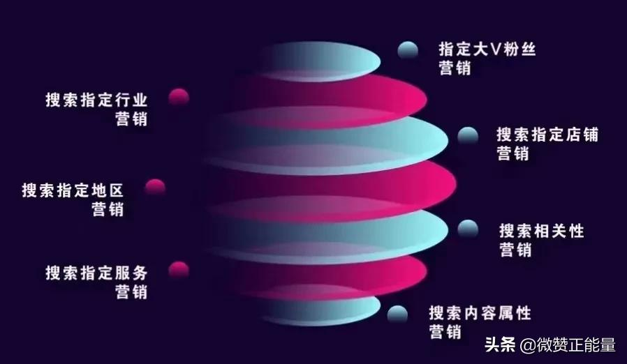 2021年企业或者商家该怎么获客？