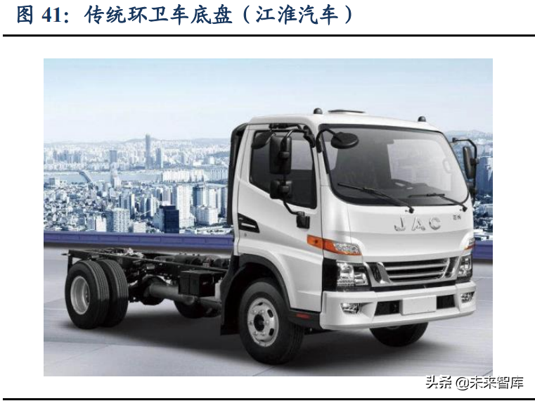 环卫行业深度报告：如何掘金环卫新能源