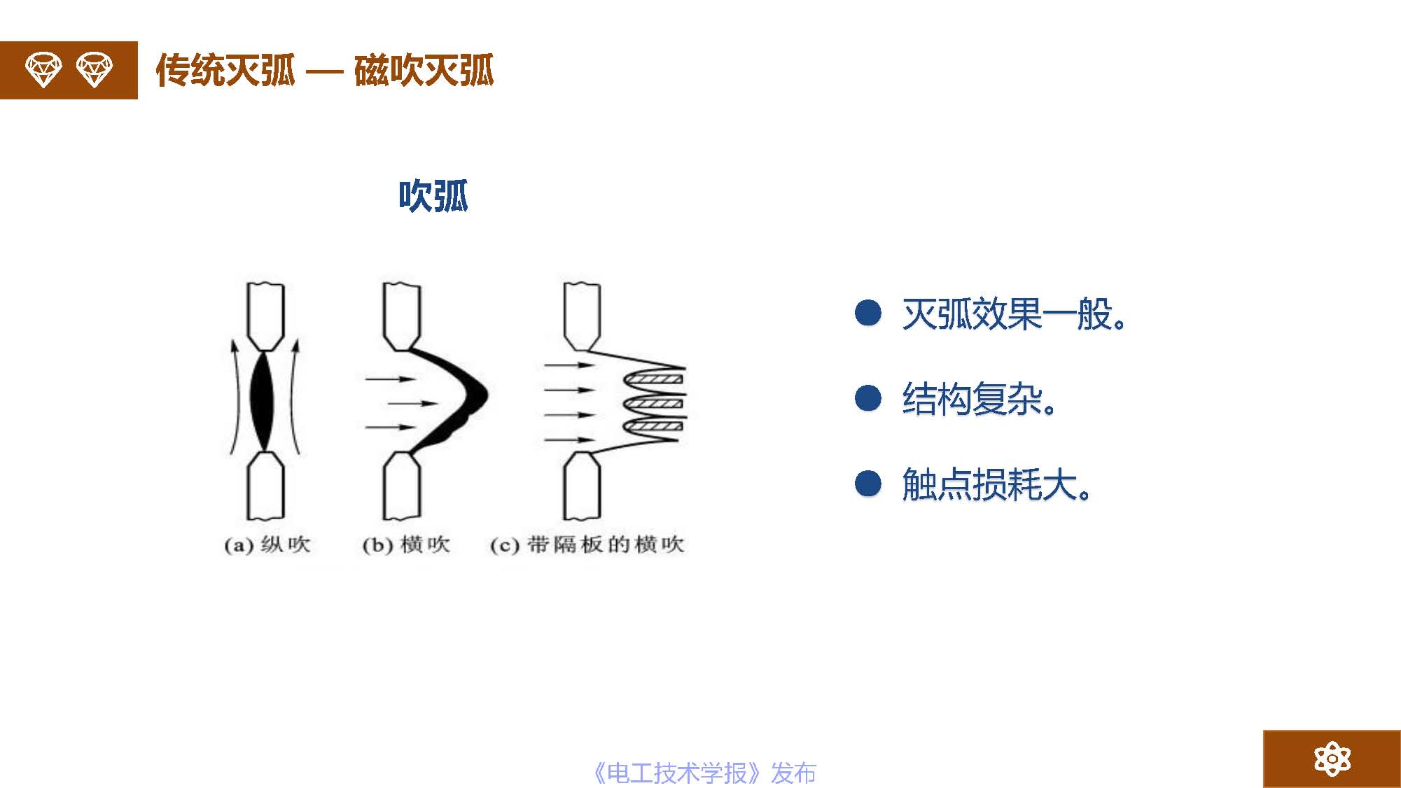 广州市金矢电子有限公司总经理郭桥石：电脉冲灭弧及组网灭弧技术