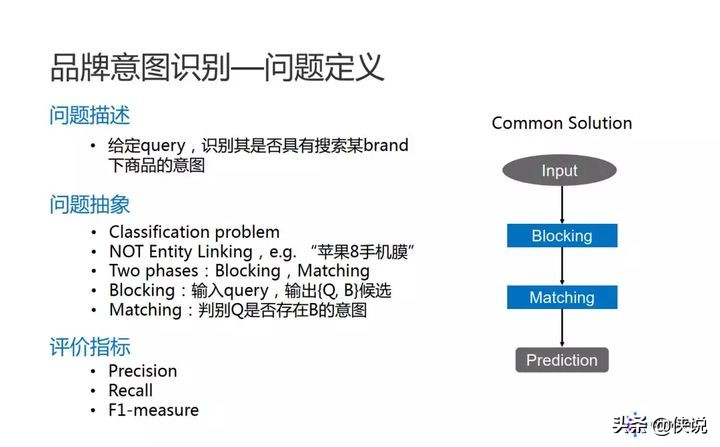 阿里妈妈：品牌广告中的 NLP 算法实践