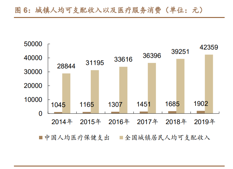 植发行业深度研究报告：从雍禾IPO看植发产业大发展