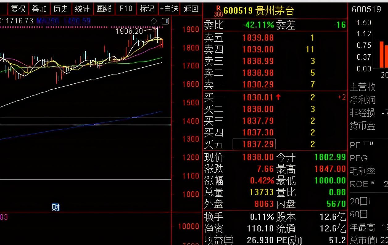 今天盘中白酒股再现跌停潮，白酒股彻底凉凉了