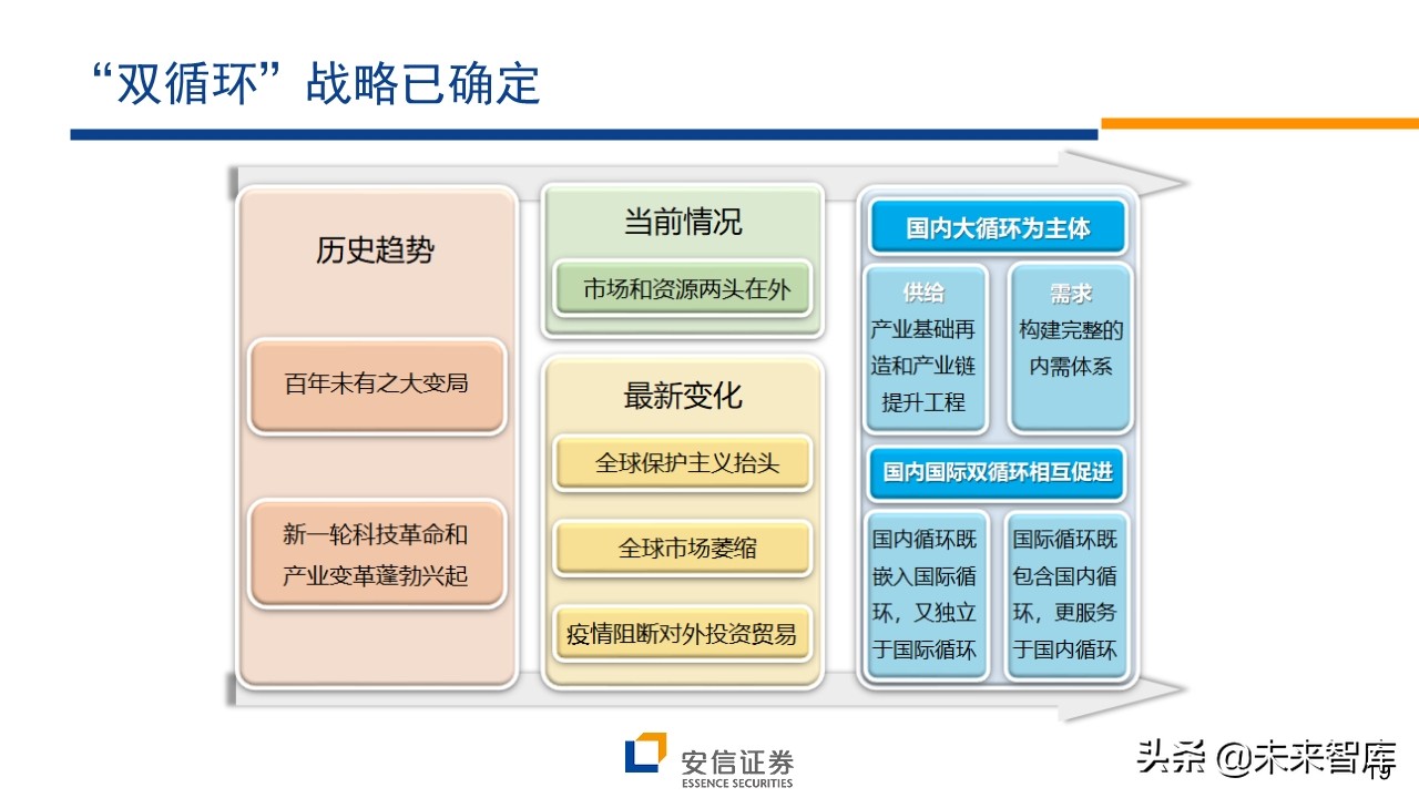 A股前瞻分析：复苏牛，再攀高峰