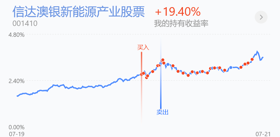 晒我今年最赚钱的5只基金