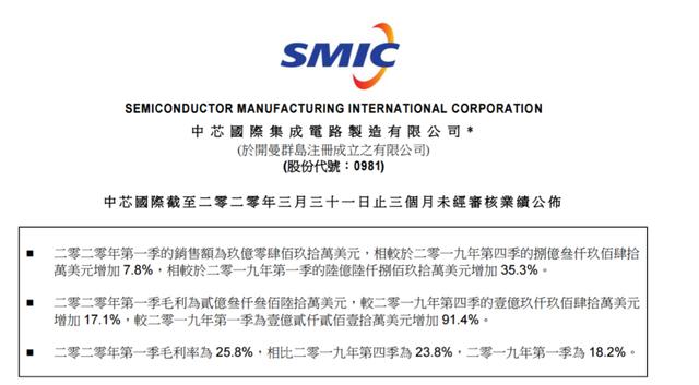 重磅！华为遭疯狂封杀，国家出手了！砸160亿注