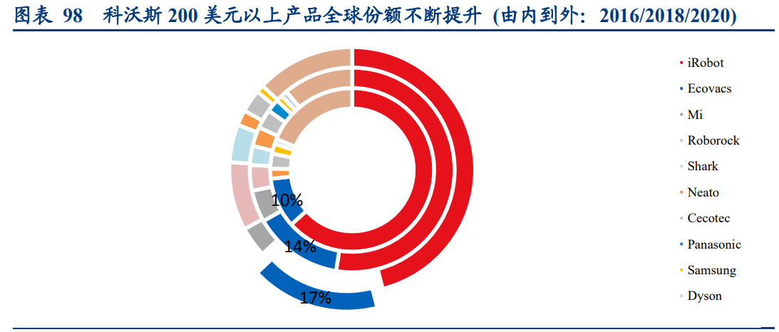 科沃斯深度研究报告：三驱动开全球之力，双品牌乘拖地之风