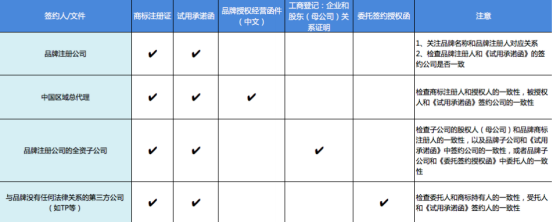 淘宝电商：读懂品牌数据银行及数据银行开通申请