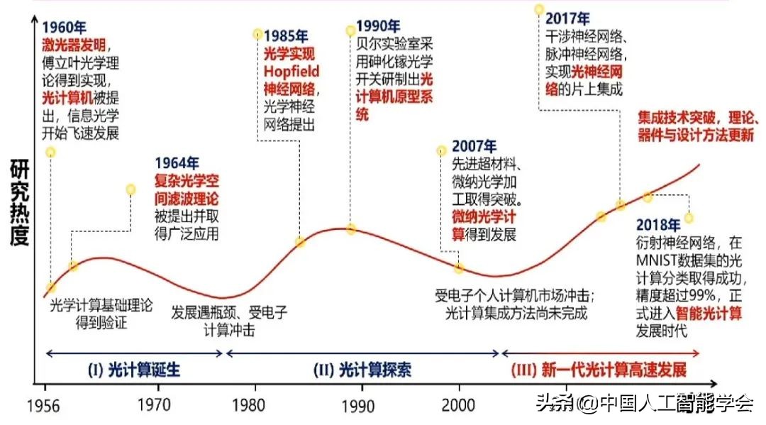 實錄丨戴瓊海：深度學習遭遇瓶頸，全腦觀測啟發下一代AI演算法