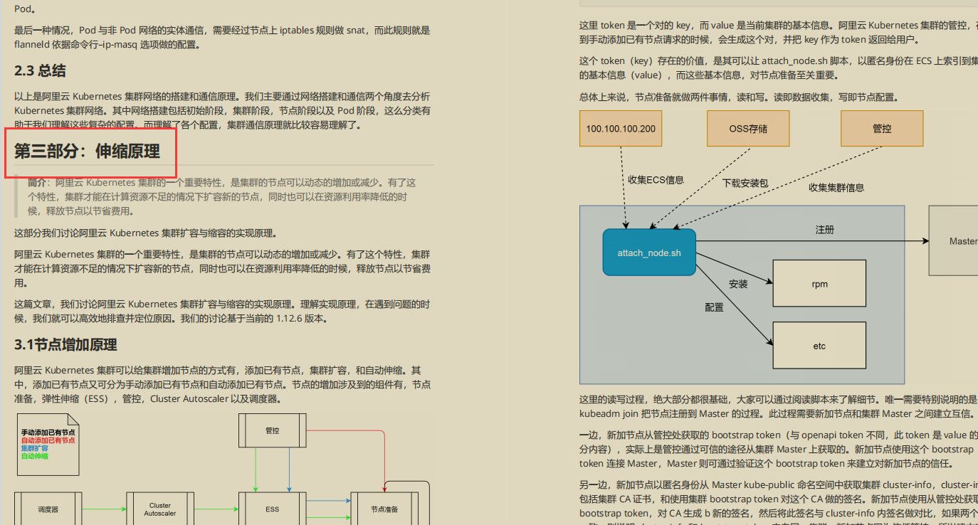 开源爆款,阿里P7技术笔记《k8s+docker》,图文版