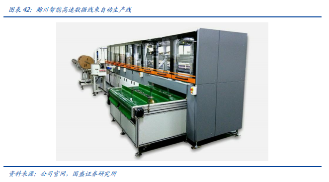 瀚川智能专题研究：“1+N”战略布局拥抱成长