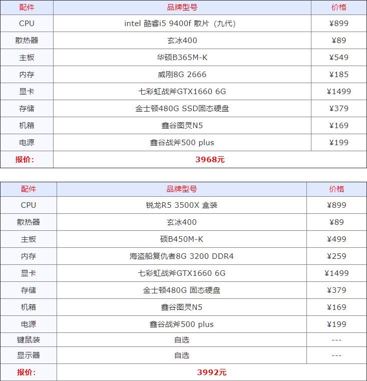 2020年组装台式电脑配置清单指南