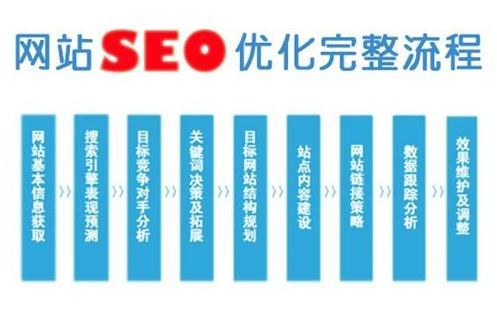 分享SEO搜索引擎优化的六大知识点