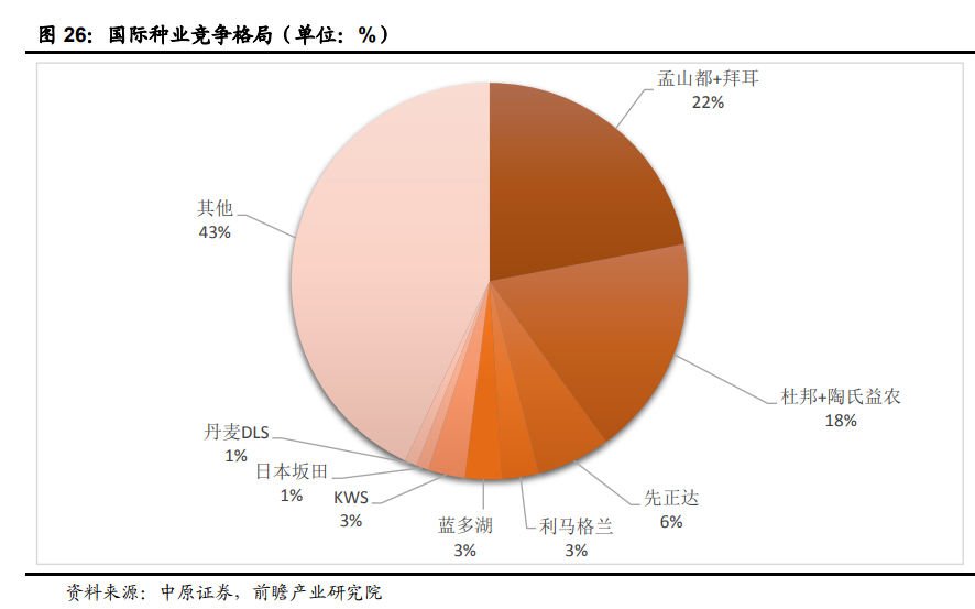 种业深度报告：生物育种十年磨一剑，喜迎政策春风