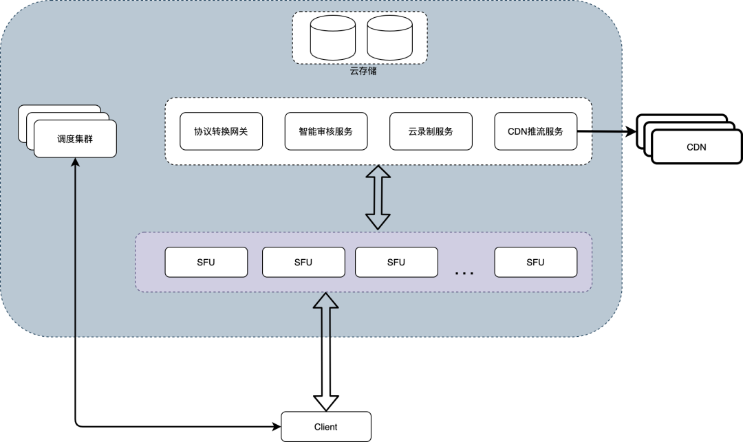 历经5代跨越25年的RTC架构演化史
