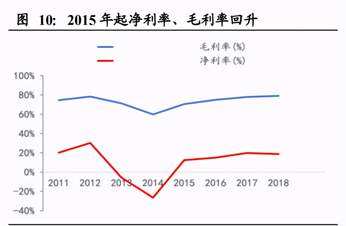 酒鬼酒深度解析：独特馥郁香，高端酒内参闪耀崛起
