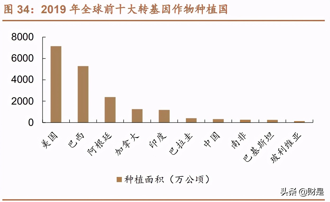 扬农化工专题研究报告：全产业链发展，受益两化整合开启新征程