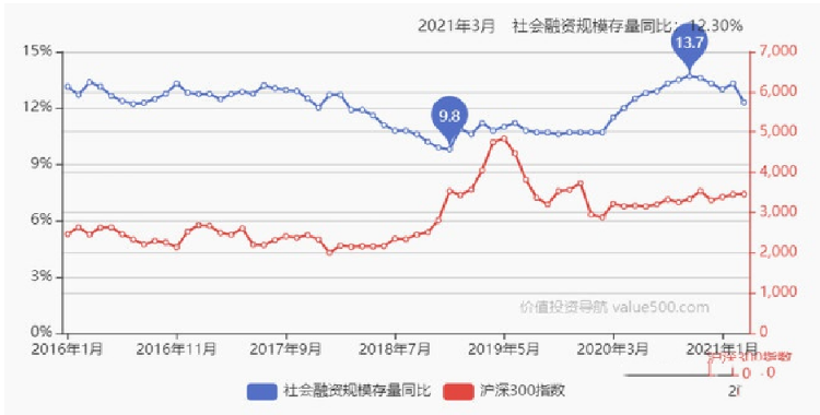 房地产现在主流说法都是会降价，但真的会降价吗？