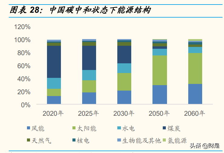 通信行业研究：围绕5G、云计算、物联网，捕捉高成长ICT龙头