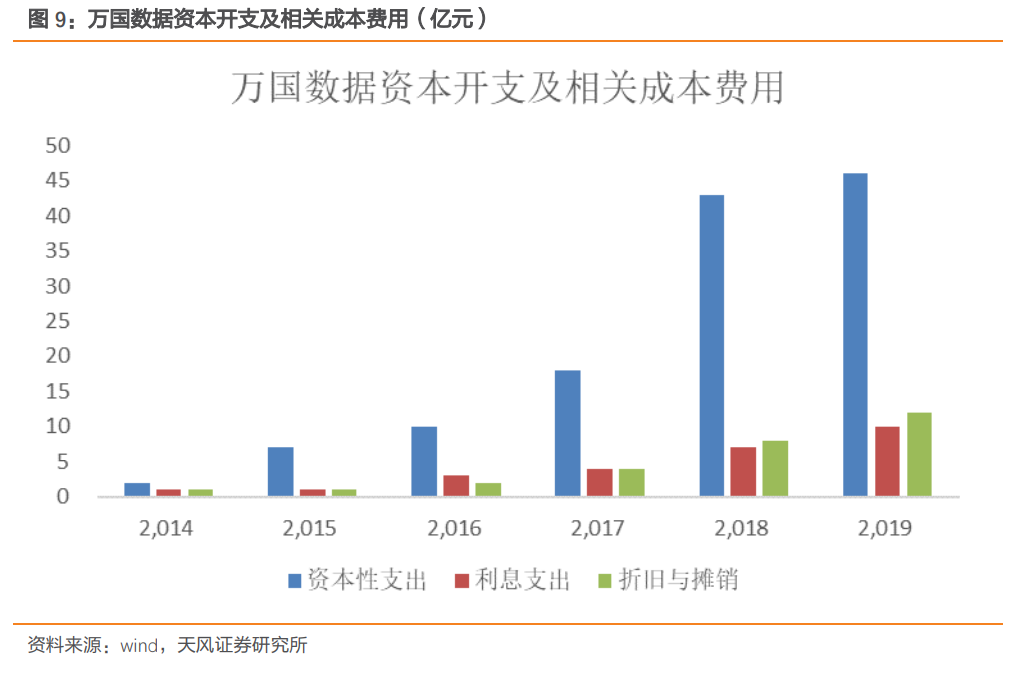 深度分析云计算，数据中心：公募REITs试点，ID
