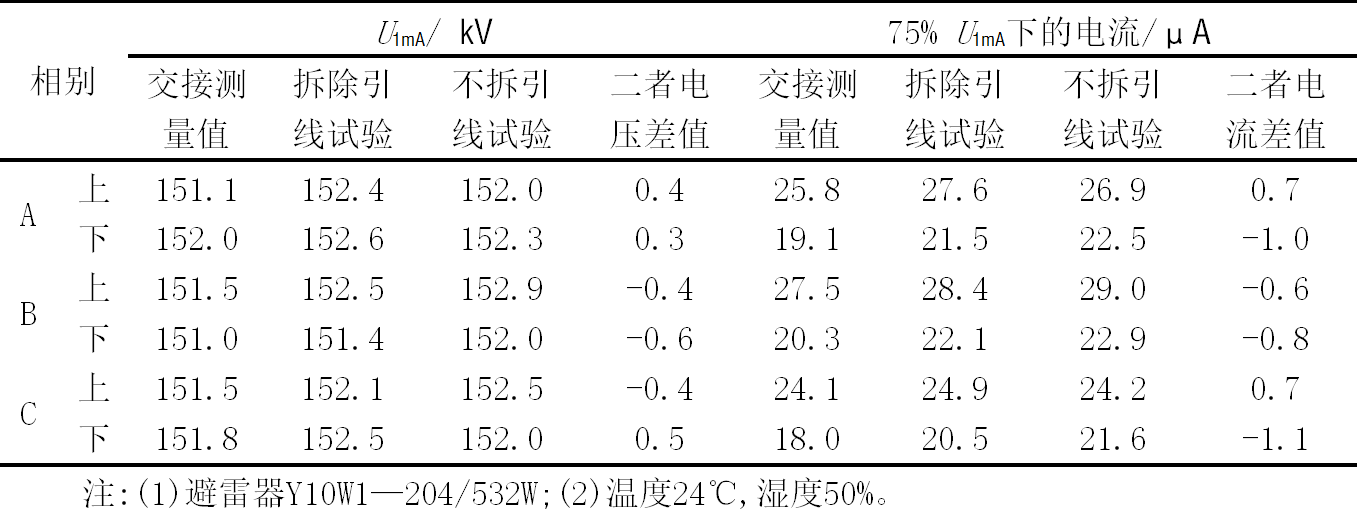 220 kV氧化物避雷器不拆除高压引线试验的尝试