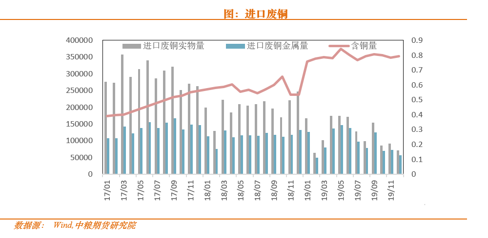 铜，锌，镍，2020春季策略