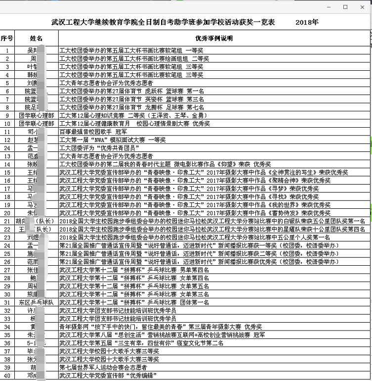 武汉工程大学自考本科是什么意思