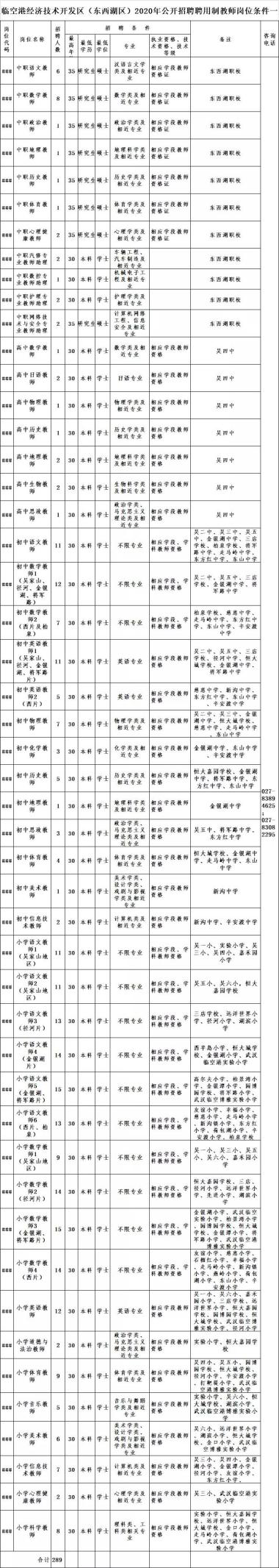 武珞路、省实验等近90所武汉学校2021教师招聘启动啦