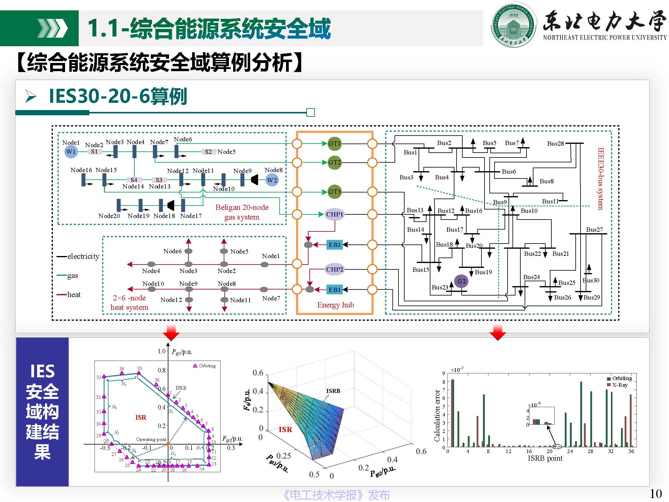 东北电力大学姜涛：促进新能源消纳的综合能源系统安全性与运行