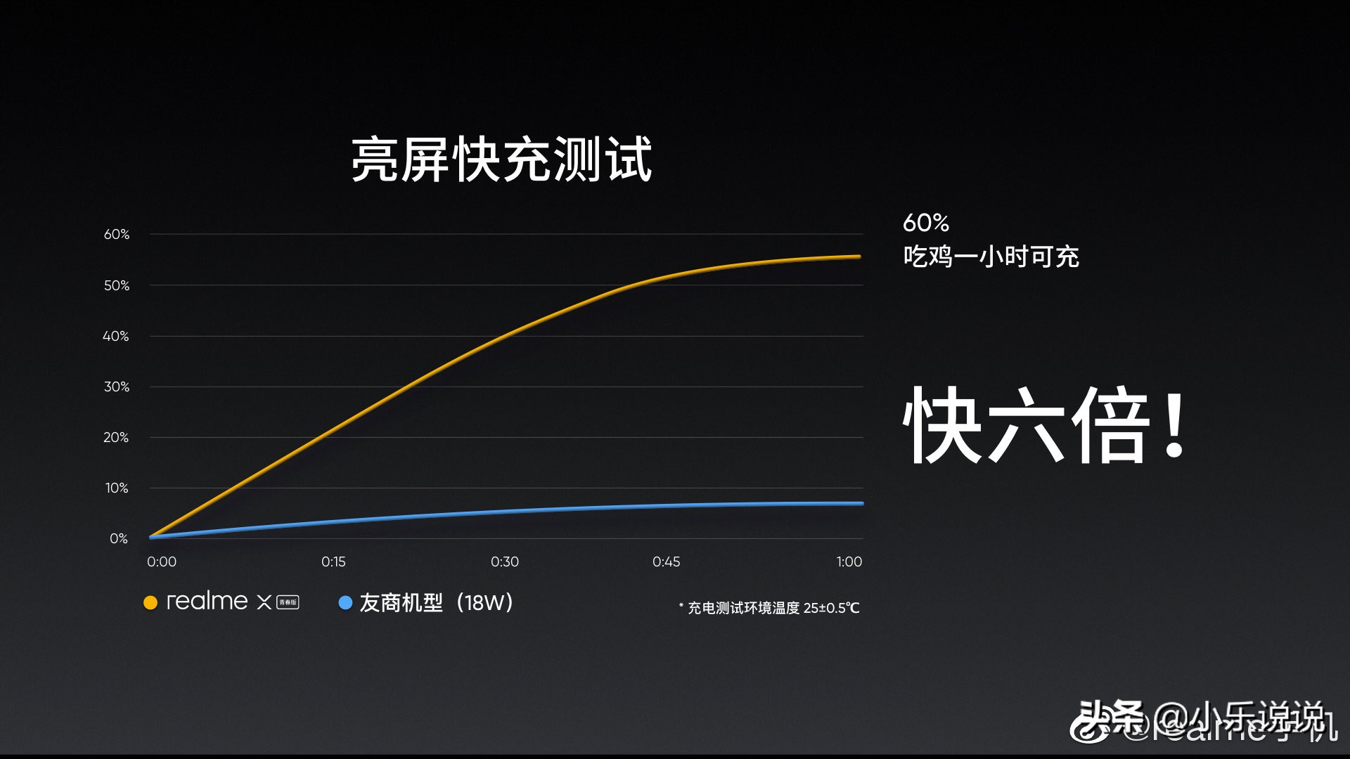 OPPO全新升级子知名品牌realme全新升级升降机全屏手机公布，市场价1499元起