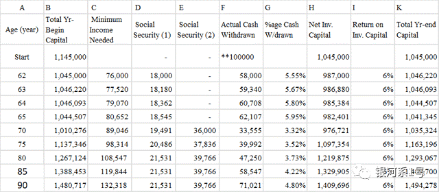 想在10年内带着100万美元退休，该怎么做？
