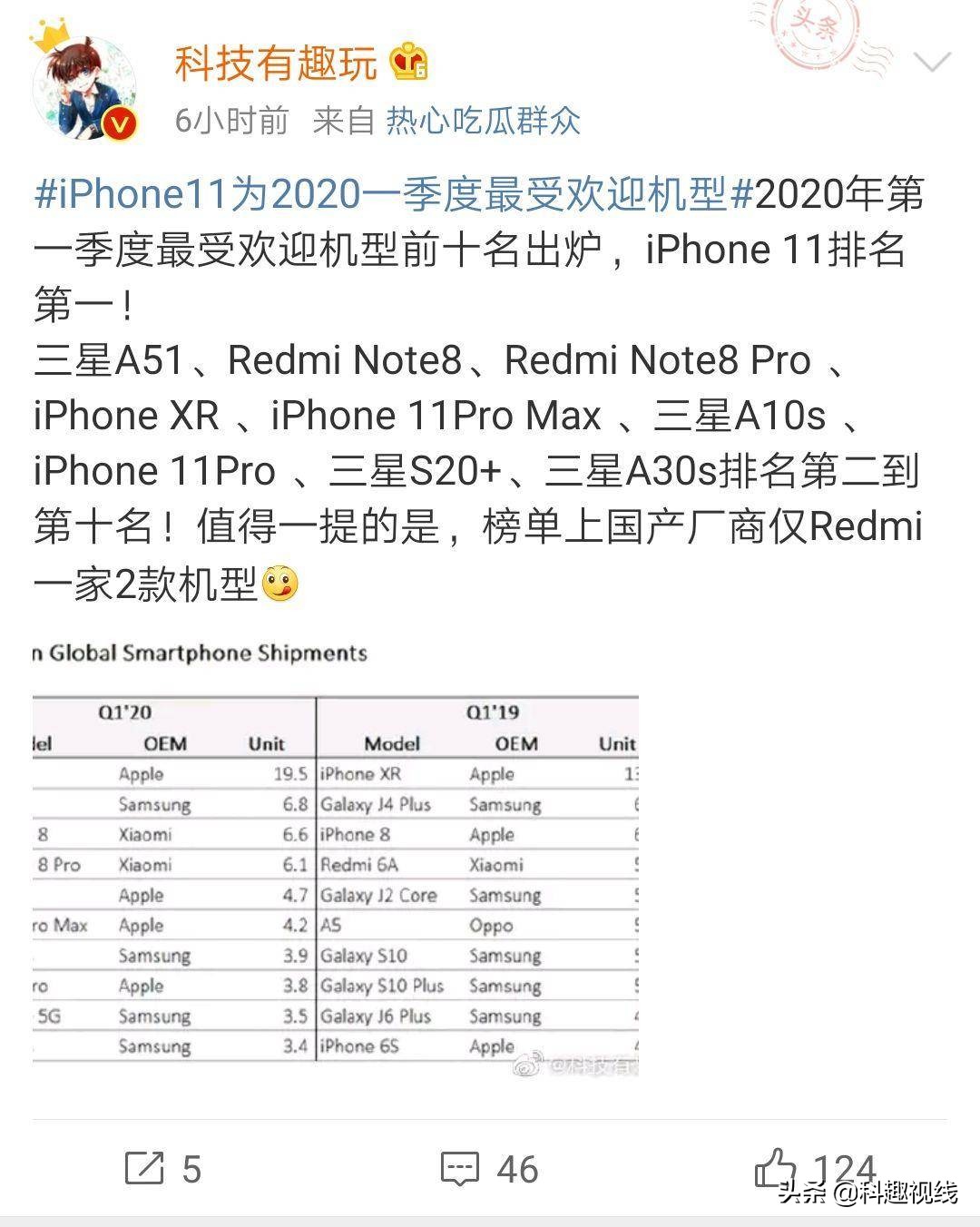 2020最火爆的手机排行榜，iPhone和三星刷屏，红米note入选华为公司落选