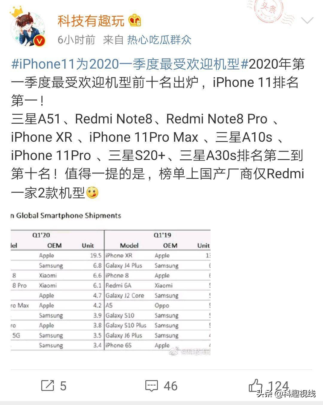 2020最火爆的手机排行榜，iPhone和三星刷屏，红米note入选华为公司落选