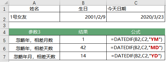 Excel中计算日期需求多，教你3个日期函数，超好用