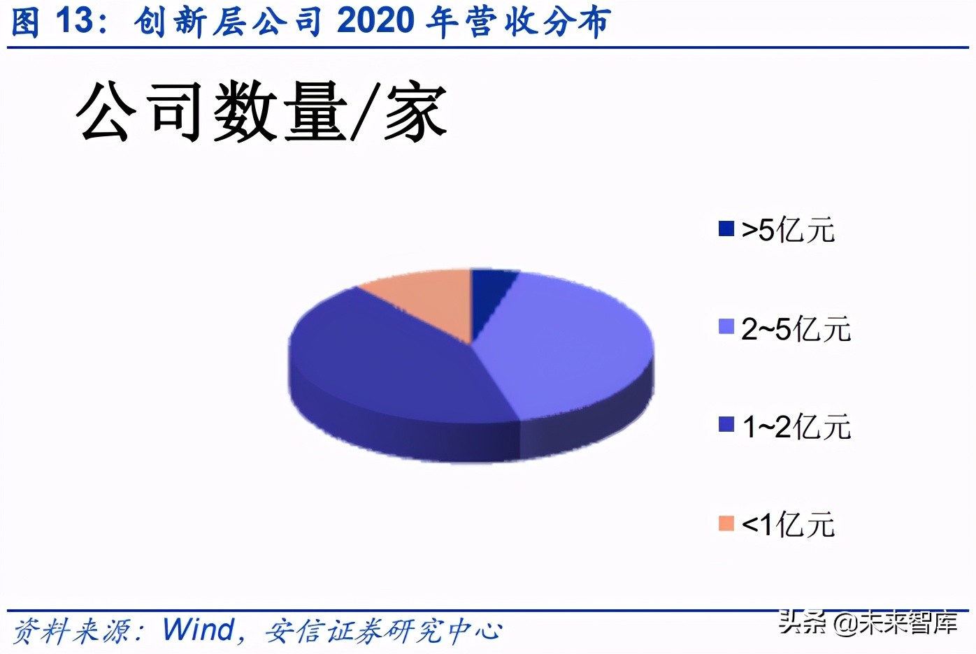 专精特新“小巨人”企业特质专题分析报告