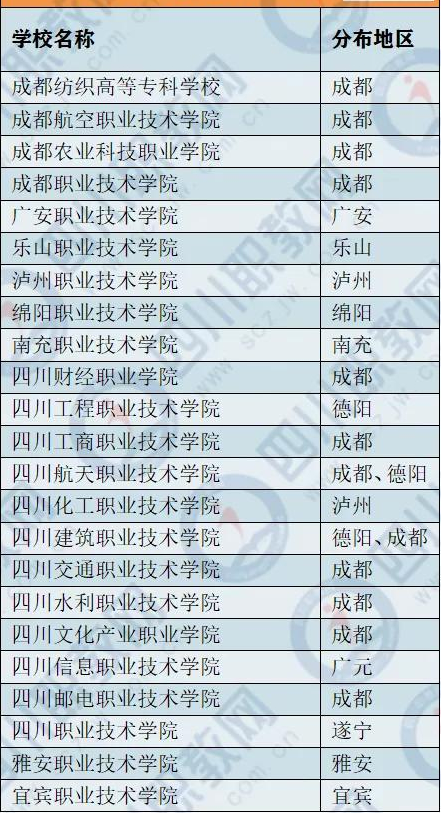 四川23所省优质高职名单揭晓，即将启动省级一流专科建设
