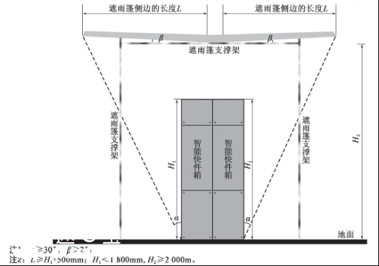 智能快件箱智能快遞柜的配套設(shè)施及遮雨棚結(jié)構(gòu)設(shè)計(jì)