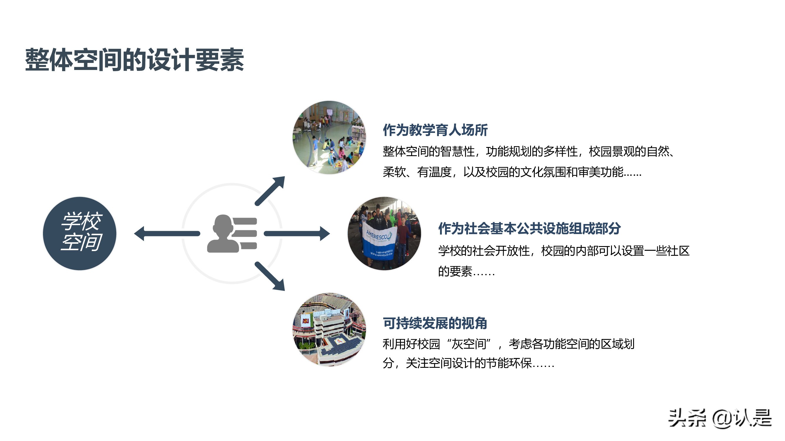 未来学校学习空间蓝皮书2021