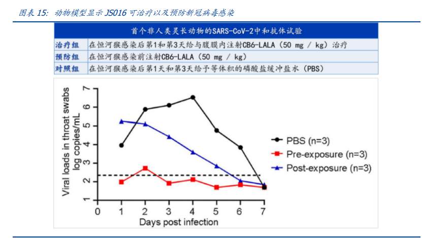 君实生物：PD1+中和抗体双驱动，厚积薄发Biotech新星