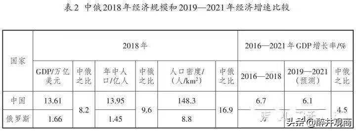 俄罗斯为什么对中俄自由贸易区始终不感兴趣？