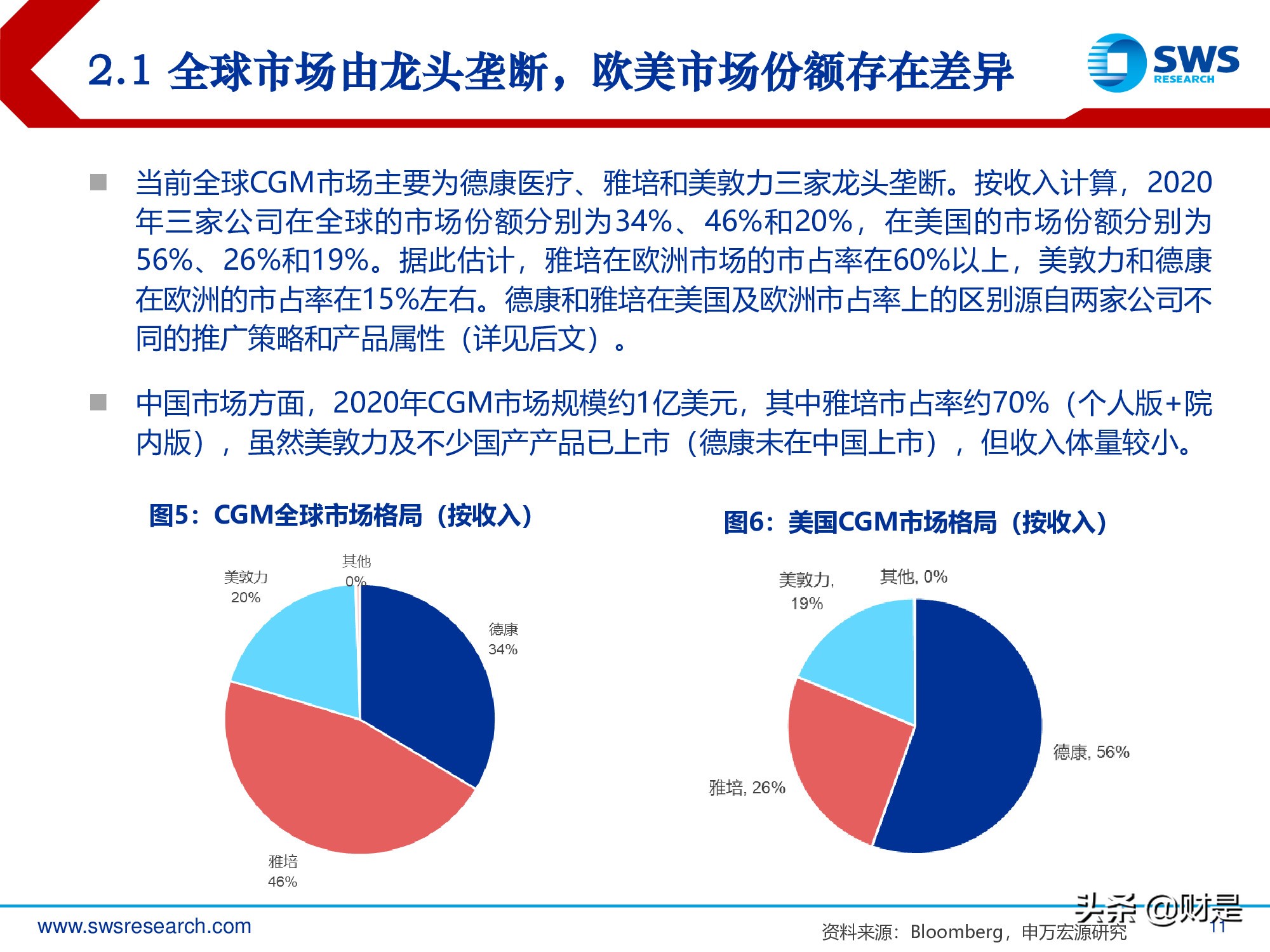 连续血糖监测行业深度报告：国产崛起剑指千亿蓝海市场