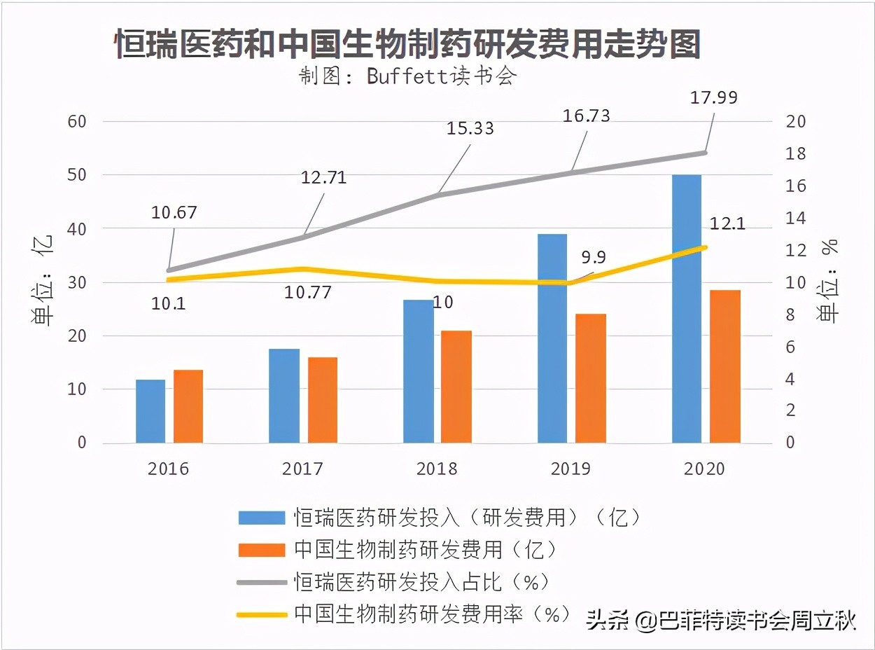 飞奔的白马挂了么？恒瑞医药2020业绩解读