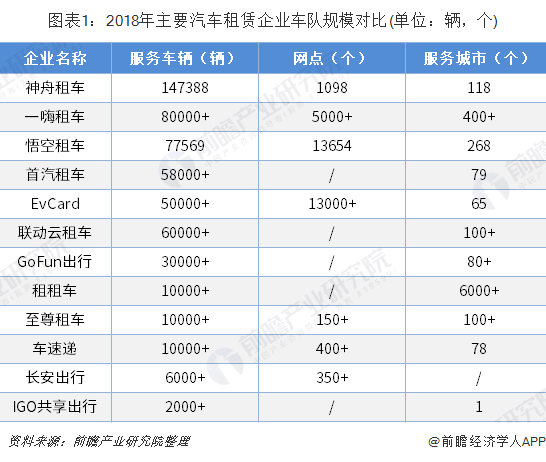 2019年中国汽车租赁市场竞争格局与发展趋势