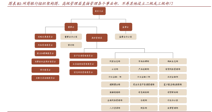 银行业深度报告：数字重构金融供给，场景生态经营提升竞争力