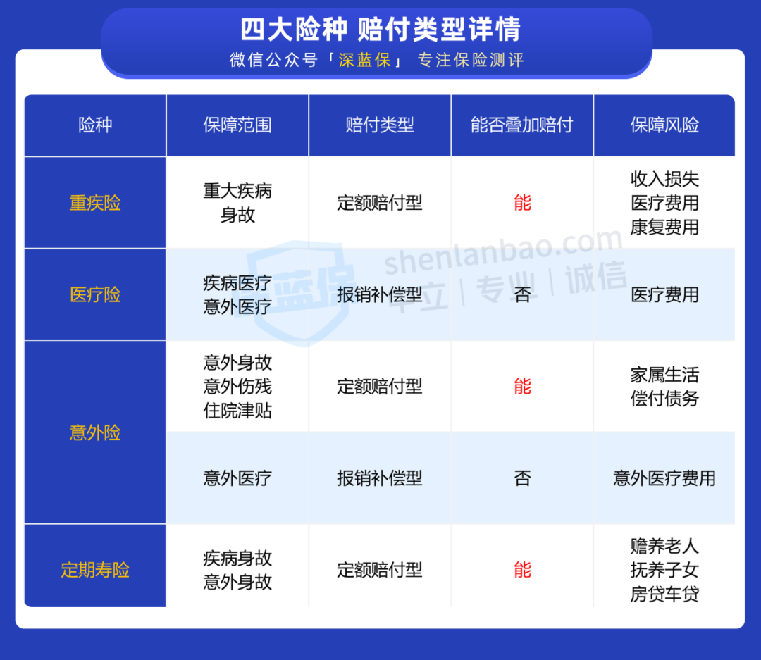 上万元保费最终获赔334万！买多份保险，一定可以叠加理赔吗 第4张