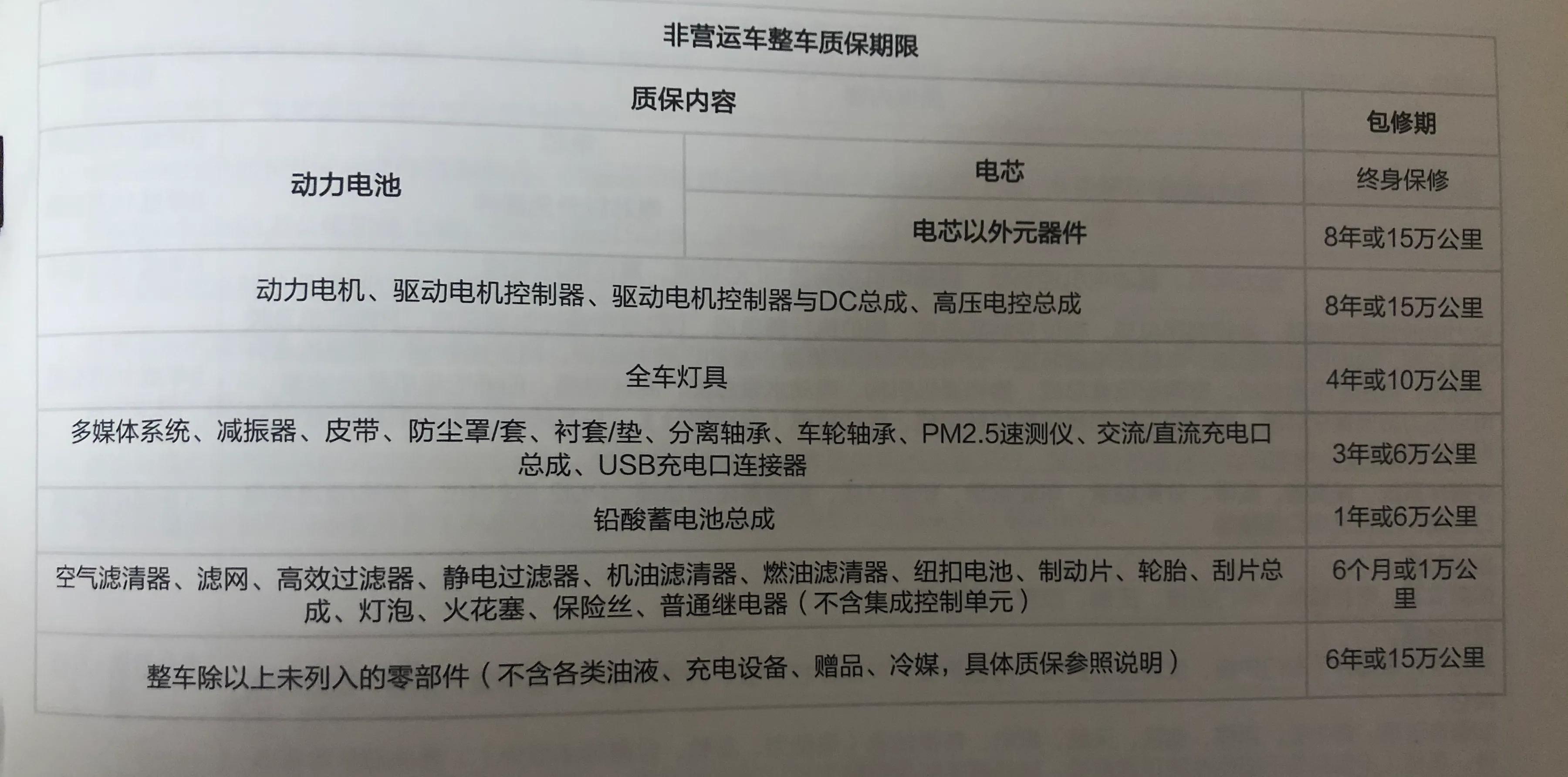 说一下我新能源车的用车费用