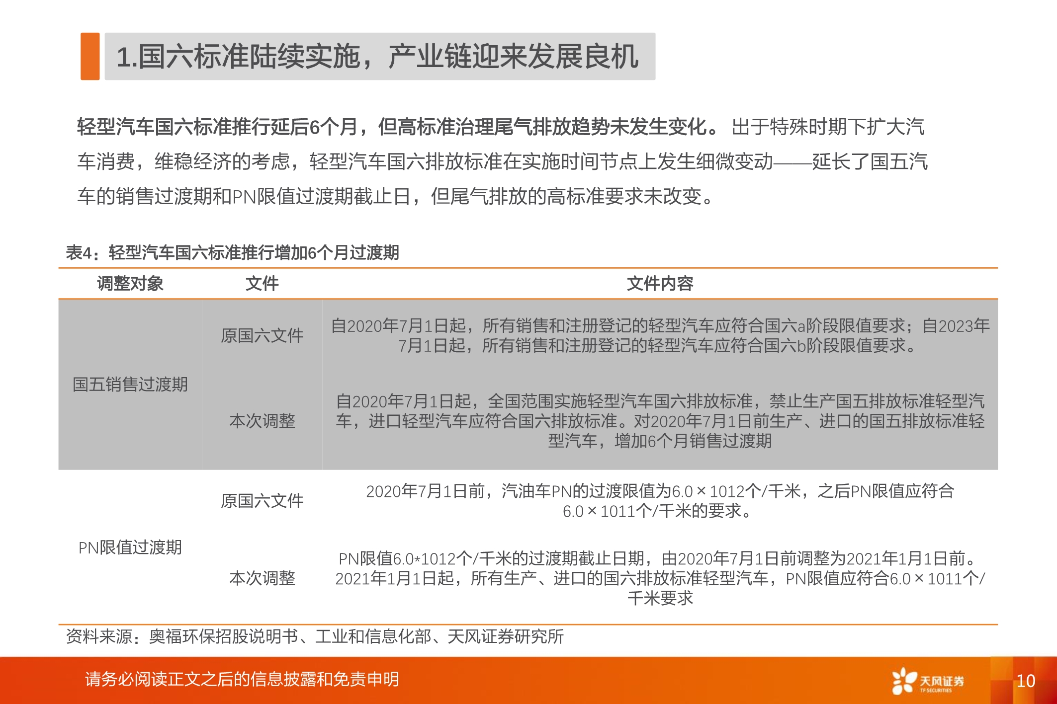 国六全产业链研究：千亿蓝海，“国六”承载