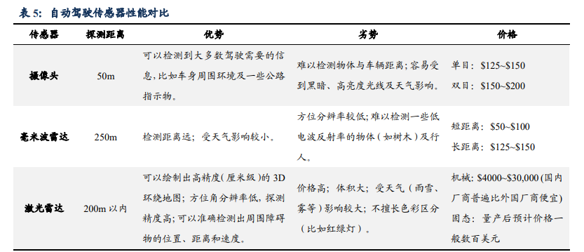汽车行业专题报告：华为汽车产业剖析