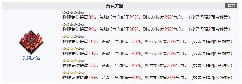 天地劫手游：深度分析晋升SSR后的三小强在未来游戏中的地位